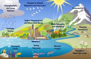 EPA A Student's Guide to Global Climate Change